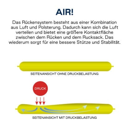 Beckmann Schulranzen active air flx Air FLX Kissen Set 6-teilig Modell-2021 Set bei offiziellem Onlineshop norway-schulranzenshop.de